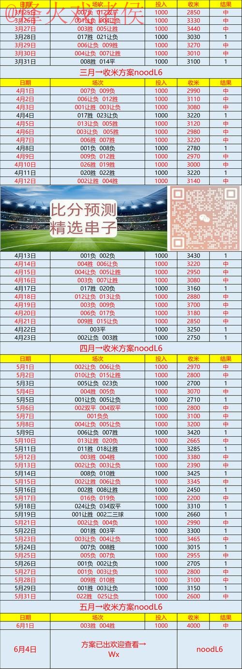 世界杯预测APP下载全站 世界杯预测APP下载全站