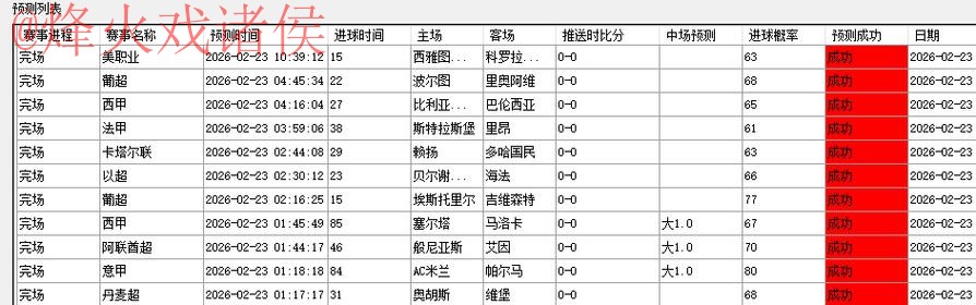 世界杯预测平台最新网址