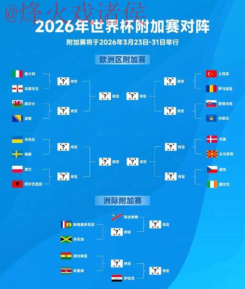2026世界杯预测最新全站 2026世界杯预测最新全站
